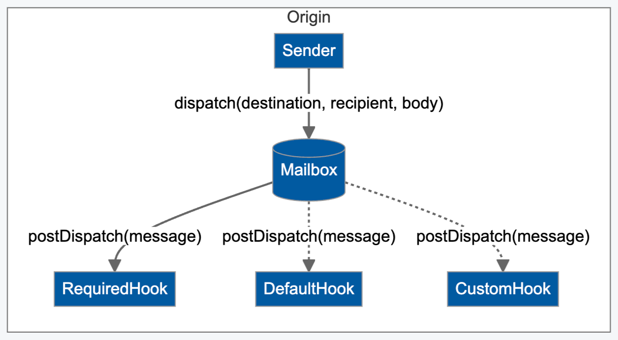 v3 hook diagram